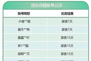 停不下来！自1935年以来，阿森纳首次在联赛中取得开年4连胜